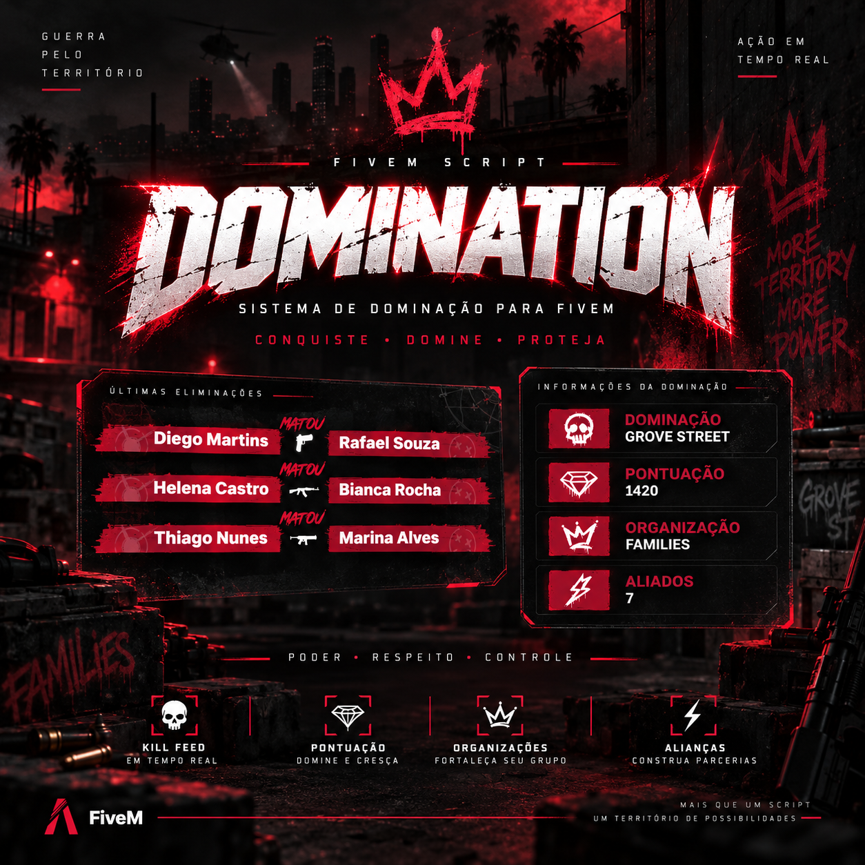 1 mês / TBS Domination — Sistema de Dominação de Território por Facções