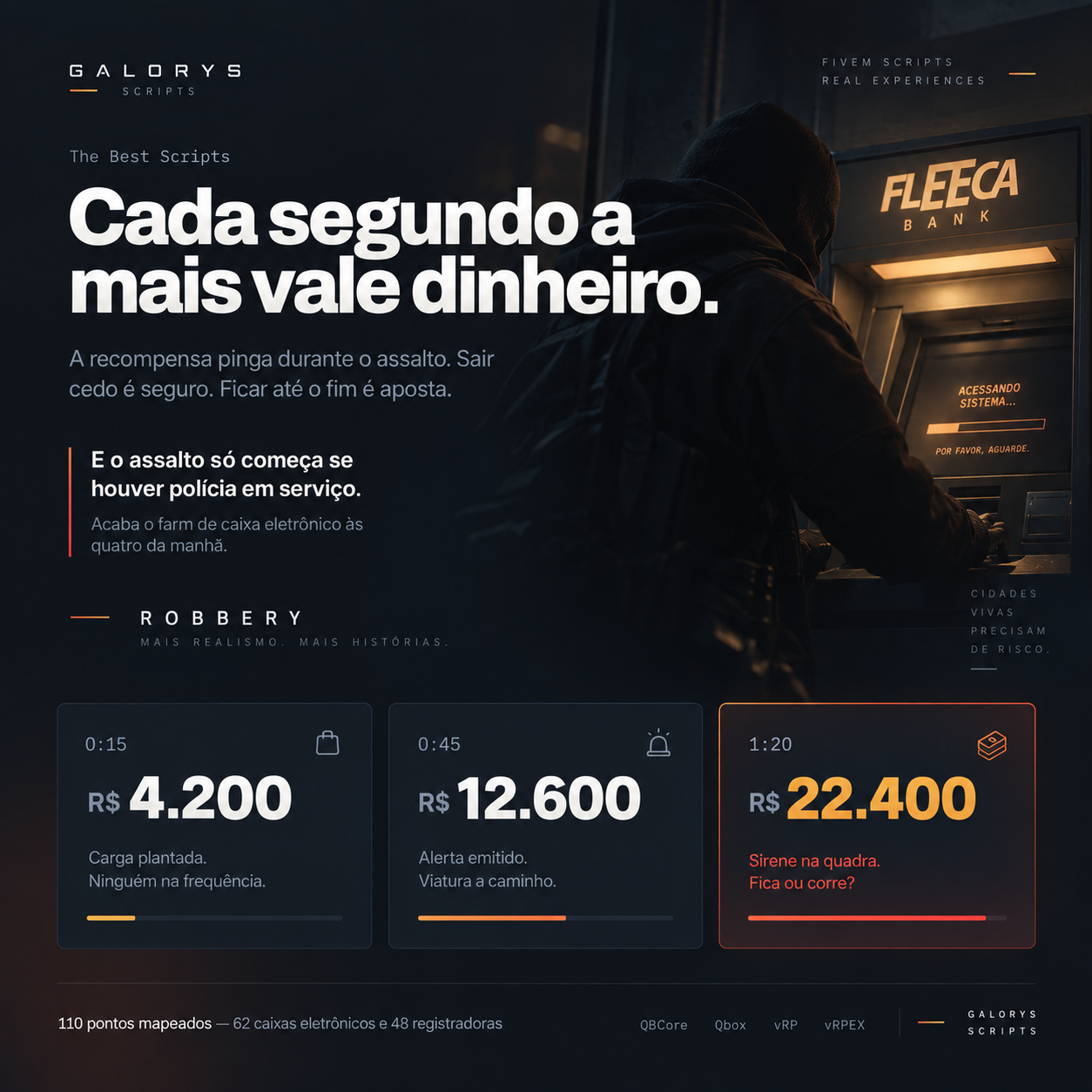 1 mês / TBS Robbery — Assalto a Caixas Eletrônicos e Registradoras