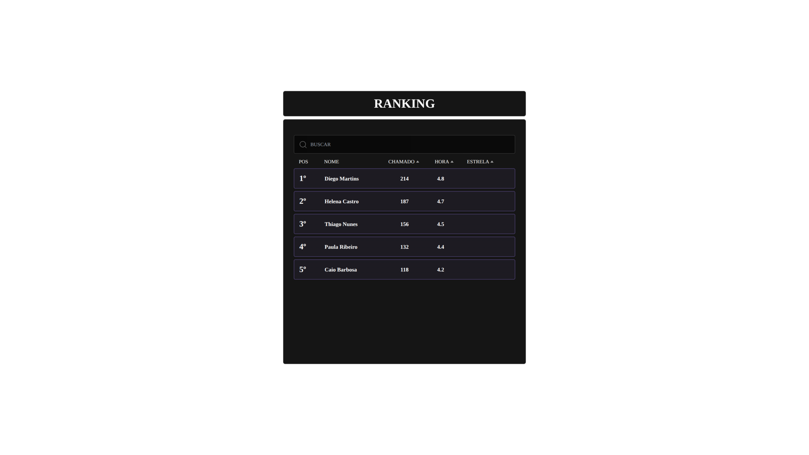1 mês / TBS Calls — Sistema de Chamados com Ranking, Avaliação e Ponto de Serviço - Imagem 5